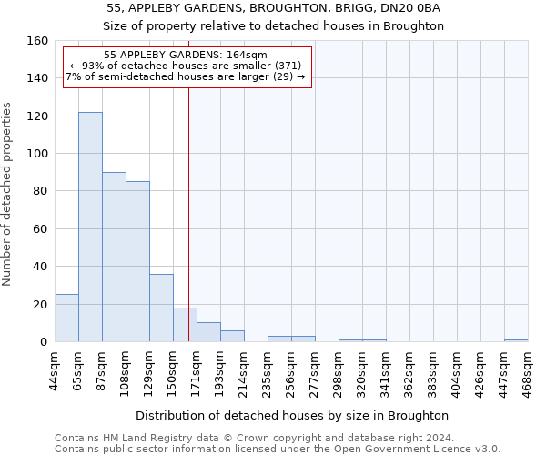 55, APPLEBY GARDENS, BROUGHTON, BRIGG, DN20 0BA: Size of property relative to detached houses in Broughton