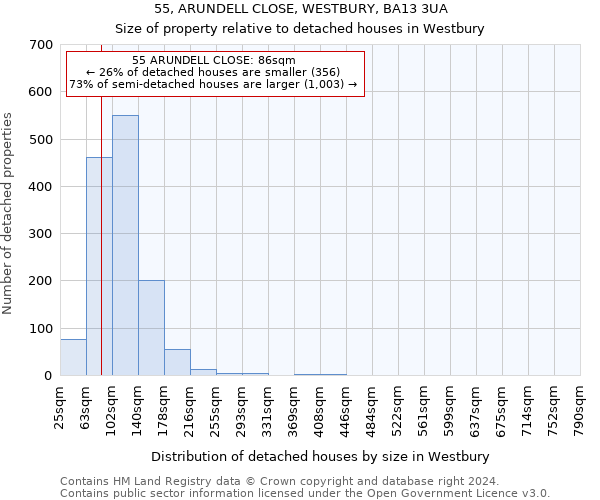 55, ARUNDELL CLOSE, WESTBURY, BA13 3UA: Size of property relative to detached houses in Westbury