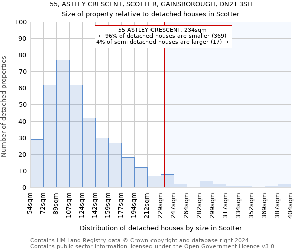 55, ASTLEY CRESCENT, SCOTTER, GAINSBOROUGH, DN21 3SH: Size of property relative to detached houses in Scotter