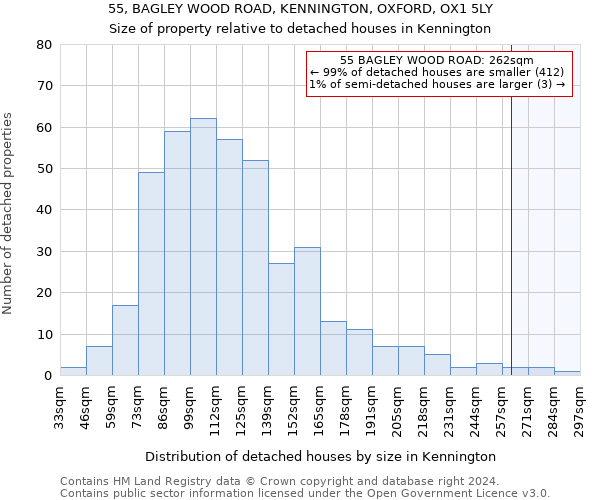 55, BAGLEY WOOD ROAD, KENNINGTON, OXFORD, OX1 5LY: Size of property relative to detached houses in Kennington