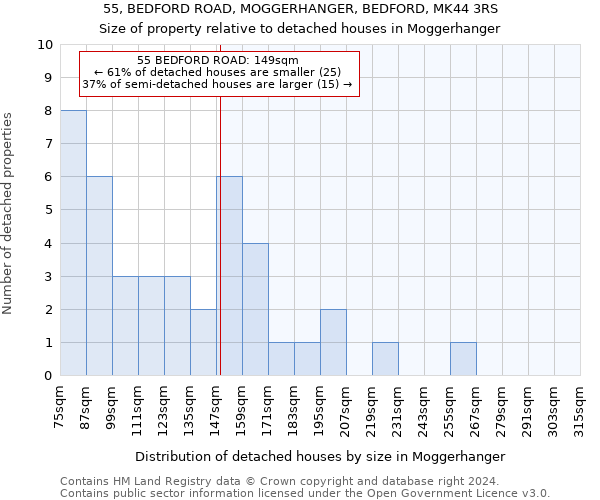 55, BEDFORD ROAD, MOGGERHANGER, BEDFORD, MK44 3RS: Size of property relative to detached houses in Moggerhanger