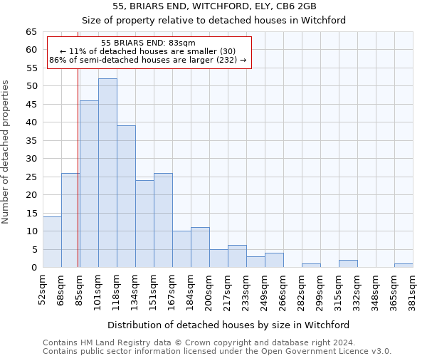 55, BRIARS END, WITCHFORD, ELY, CB6 2GB: Size of property relative to detached houses in Witchford