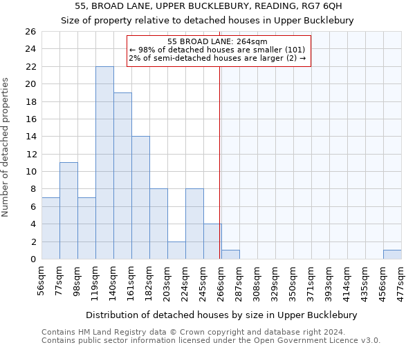 55, BROAD LANE, UPPER BUCKLEBURY, READING, RG7 6QH: Size of property relative to detached houses in Upper Bucklebury