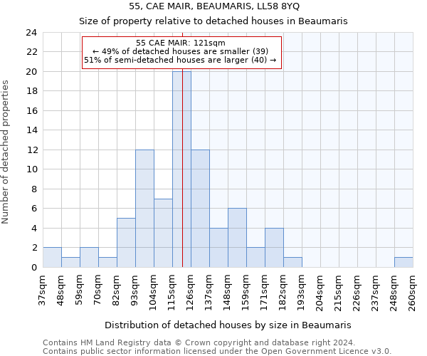 55, CAE MAIR, BEAUMARIS, LL58 8YQ: Size of property relative to detached houses in Beaumaris