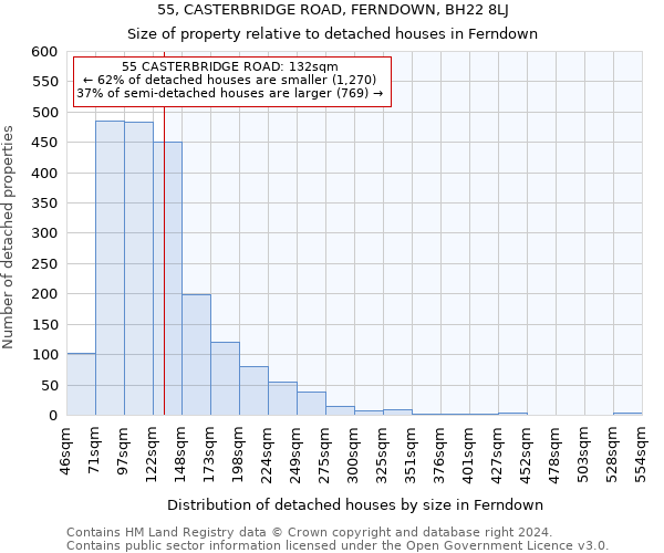 55, CASTERBRIDGE ROAD, FERNDOWN, BH22 8LJ: Size of property relative to detached houses in Ferndown