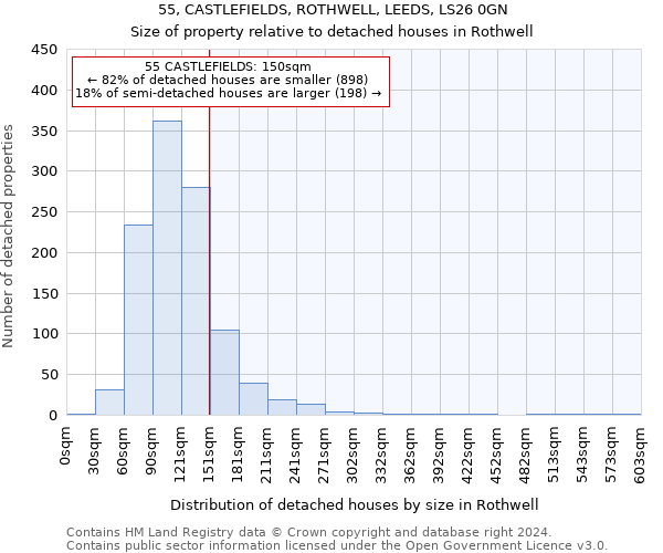 55, CASTLEFIELDS, ROTHWELL, LEEDS, LS26 0GN: Size of property relative to detached houses in Rothwell