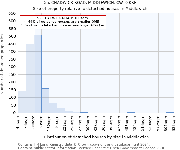 55, CHADWICK ROAD, MIDDLEWICH, CW10 0RE: Size of property relative to detached houses in Middlewich