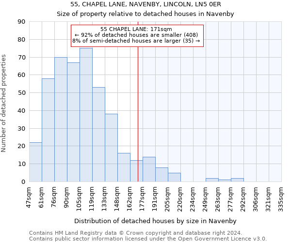 55, CHAPEL LANE, NAVENBY, LINCOLN, LN5 0ER: Size of property relative to detached houses in Navenby