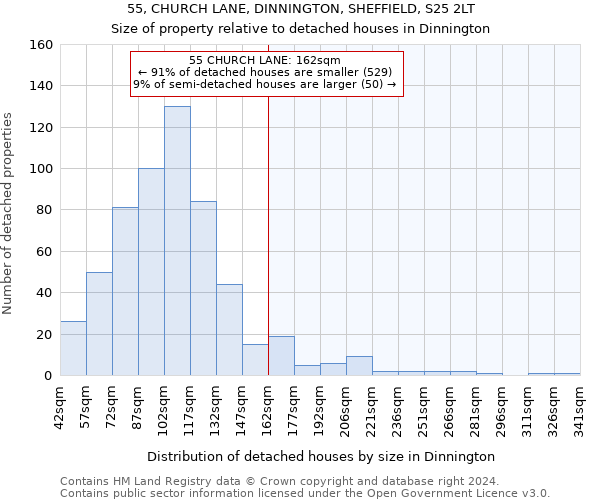 55, CHURCH LANE, DINNINGTON, SHEFFIELD, S25 2LT: Size of property relative to detached houses in Dinnington