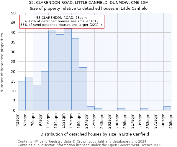 55, CLARENDON ROAD, LITTLE CANFIELD, DUNMOW, CM6 1GA: Size of property relative to detached houses in Little Canfield