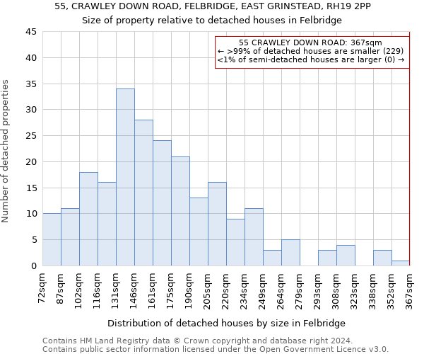55, CRAWLEY DOWN ROAD, FELBRIDGE, EAST GRINSTEAD, RH19 2PP: Size of property relative to detached houses in Felbridge