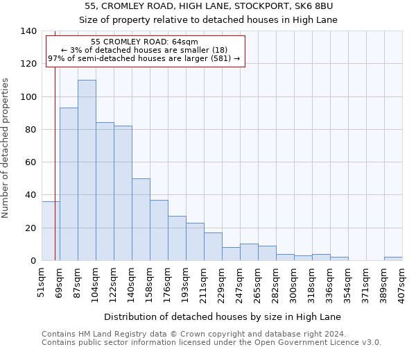 55, CROMLEY ROAD, HIGH LANE, STOCKPORT, SK6 8BU: Size of property relative to detached houses in High Lane