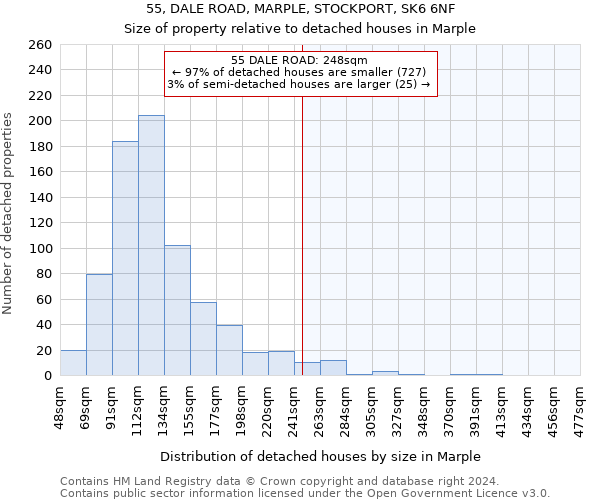 55, DALE ROAD, MARPLE, STOCKPORT, SK6 6NF: Size of property relative to detached houses in Marple