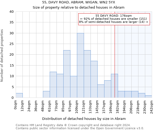 55, DAVY ROAD, ABRAM, WIGAN, WN2 5YX: Size of property relative to detached houses in Abram