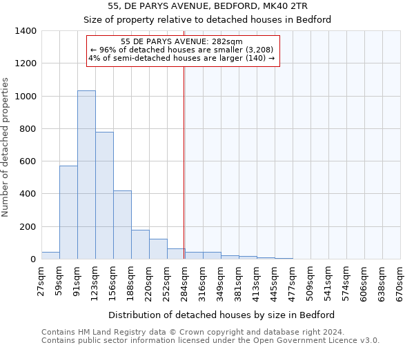 55, DE PARYS AVENUE, BEDFORD, MK40 2TR: Size of property relative to detached houses in Bedford