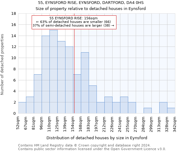 55, EYNSFORD RISE, EYNSFORD, DARTFORD, DA4 0HS: Size of property relative to detached houses in Eynsford