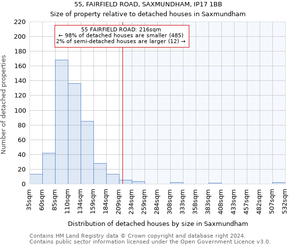 55, FAIRFIELD ROAD, SAXMUNDHAM, IP17 1BB: Size of property relative to detached houses in Saxmundham