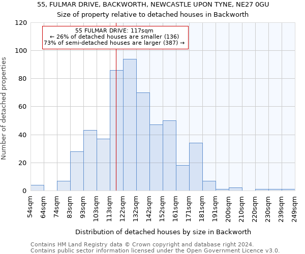 55, FULMAR DRIVE, BACKWORTH, NEWCASTLE UPON TYNE, NE27 0GU: Size of property relative to detached houses in Backworth