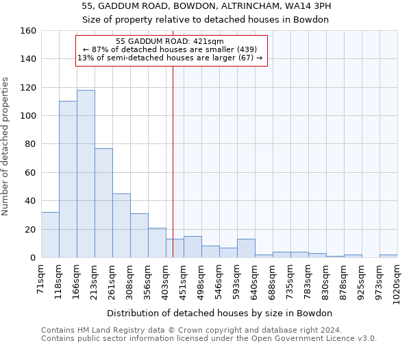 55, GADDUM ROAD, BOWDON, ALTRINCHAM, WA14 3PH: Size of property relative to detached houses in Bowdon