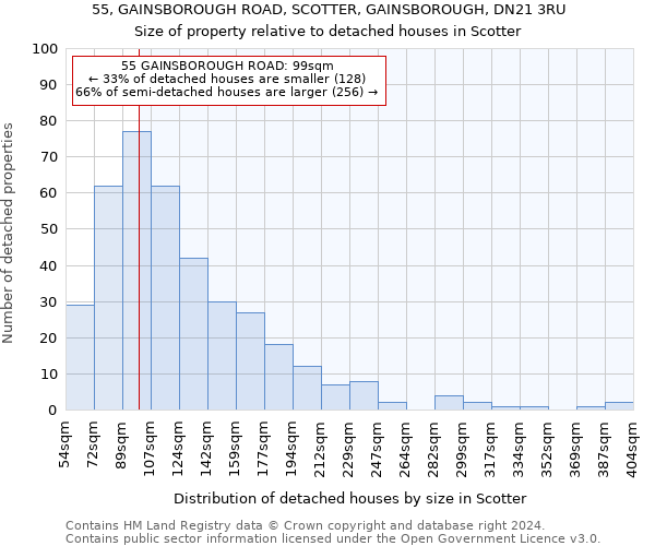 55, GAINSBOROUGH ROAD, SCOTTER, GAINSBOROUGH, DN21 3RU: Size of property relative to detached houses in Scotter