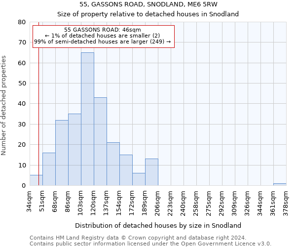 55, GASSONS ROAD, SNODLAND, ME6 5RW: Size of property relative to detached houses in Snodland