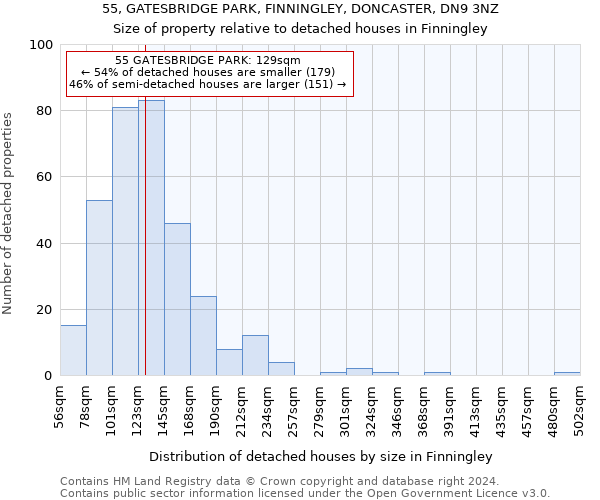 55, GATESBRIDGE PARK, FINNINGLEY, DONCASTER, DN9 3NZ: Size of property relative to detached houses in Finningley