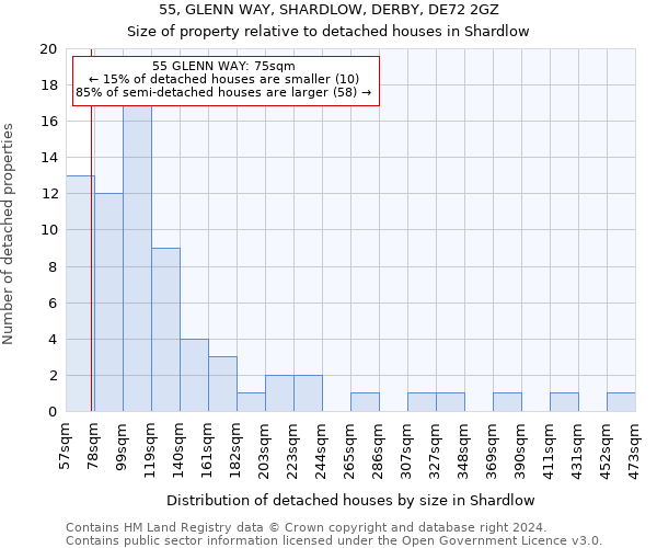 55, GLENN WAY, SHARDLOW, DERBY, DE72 2GZ: Size of property relative to detached houses in Shardlow