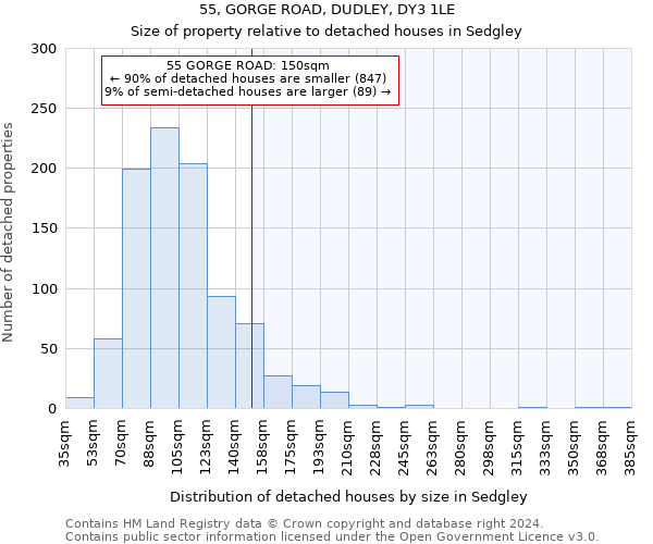 55, GORGE ROAD, DUDLEY, DY3 1LE: Size of property relative to detached houses in Sedgley