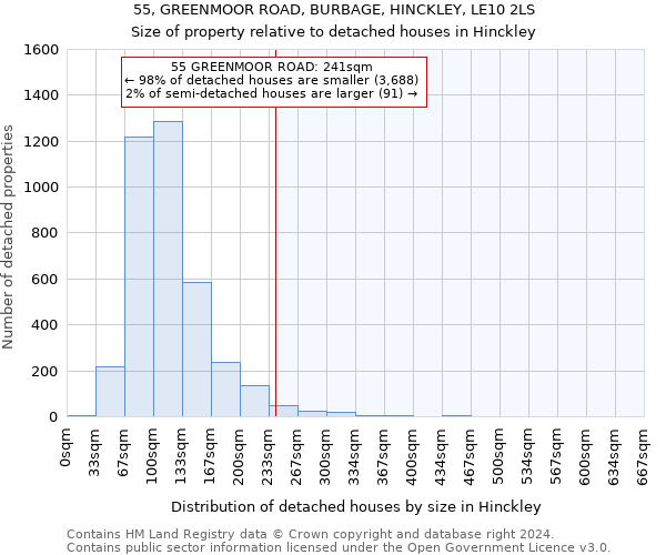 55, GREENMOOR ROAD, BURBAGE, HINCKLEY, LE10 2LS: Size of property relative to detached houses in Hinckley