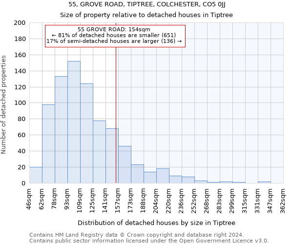 55, GROVE ROAD, TIPTREE, COLCHESTER, CO5 0JJ: Size of property relative to detached houses in Tiptree