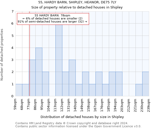 55, HARDY BARN, SHIPLEY, HEANOR, DE75 7LY: Size of property relative to detached houses in Shipley