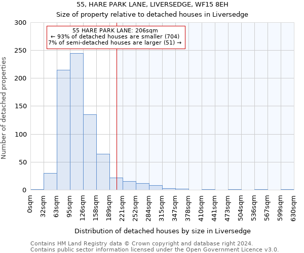 55, HARE PARK LANE, LIVERSEDGE, WF15 8EH: Size of property relative to detached houses in Liversedge