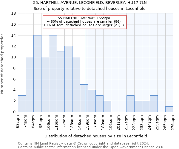 55, HARTHILL AVENUE, LECONFIELD, BEVERLEY, HU17 7LN: Size of property relative to detached houses in Leconfield