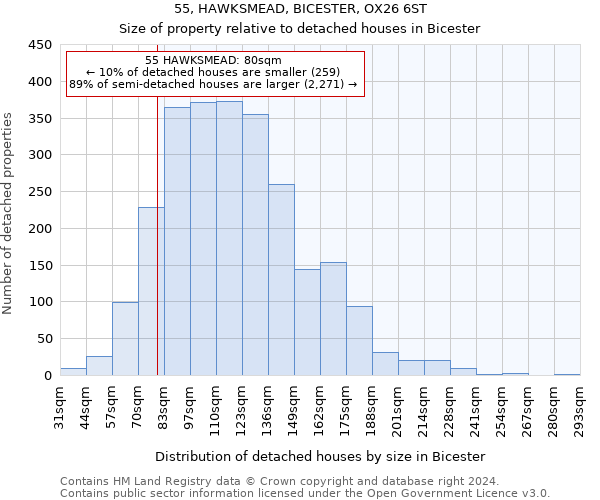 55, HAWKSMEAD, BICESTER, OX26 6ST: Size of property relative to detached houses in Bicester