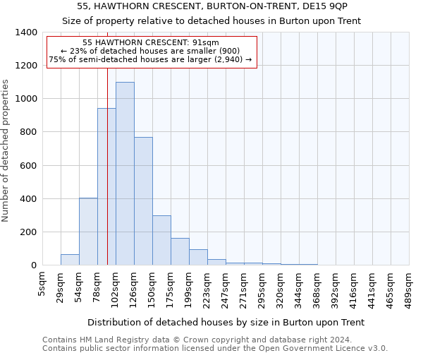 55, HAWTHORN CRESCENT, BURTON-ON-TRENT, DE15 9QP: Size of property relative to detached houses in Burton upon Trent