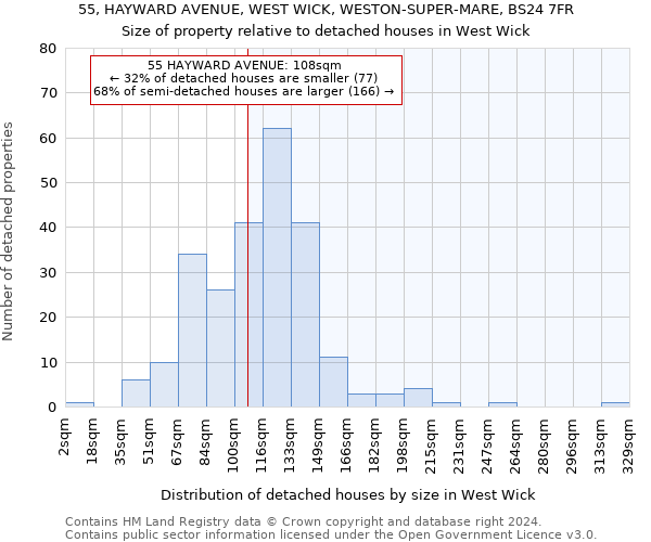 55, HAYWARD AVENUE, WEST WICK, WESTON-SUPER-MARE, BS24 7FR: Size of property relative to detached houses in West Wick