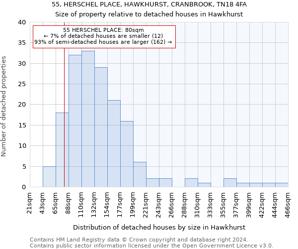 55, HERSCHEL PLACE, HAWKHURST, CRANBROOK, TN18 4FA: Size of property relative to detached houses in Hawkhurst