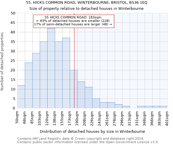 55, HICKS COMMON ROAD, WINTERBOURNE, BRISTOL, BS36 1EQ: Size of property relative to detached houses in Winterbourne