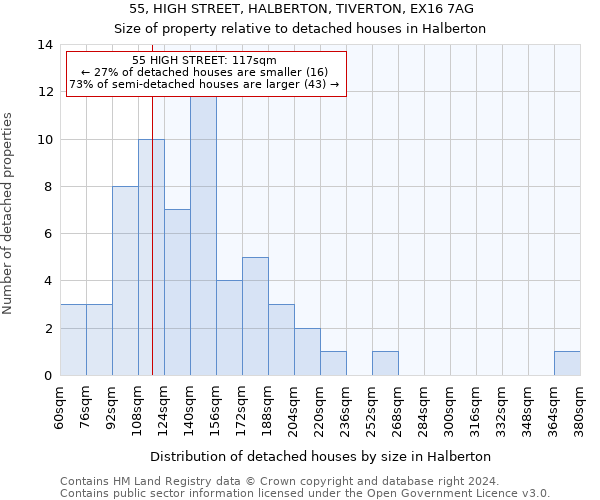 55, HIGH STREET, HALBERTON, TIVERTON, EX16 7AG: Size of property relative to detached houses in Halberton