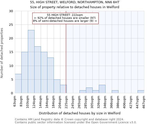 55, HIGH STREET, WELFORD, NORTHAMPTON, NN6 6HT: Size of property relative to detached houses in Welford