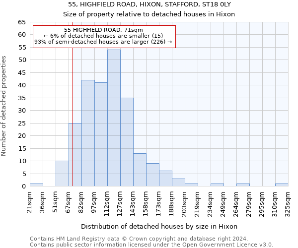 55, HIGHFIELD ROAD, HIXON, STAFFORD, ST18 0LY: Size of property relative to detached houses in Hixon