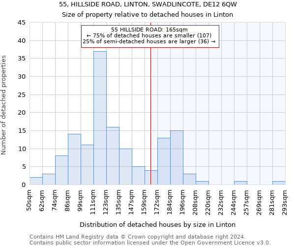 55, HILLSIDE ROAD, LINTON, SWADLINCOTE, DE12 6QW: Size of property relative to detached houses in Linton