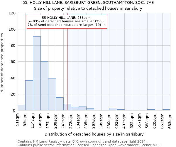 55, HOLLY HILL LANE, SARISBURY GREEN, SOUTHAMPTON, SO31 7AE: Size of property relative to detached houses in Sarisbury