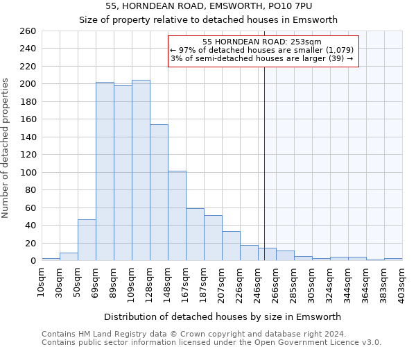 55, HORNDEAN ROAD, EMSWORTH, PO10 7PU: Size of property relative to detached houses in Emsworth