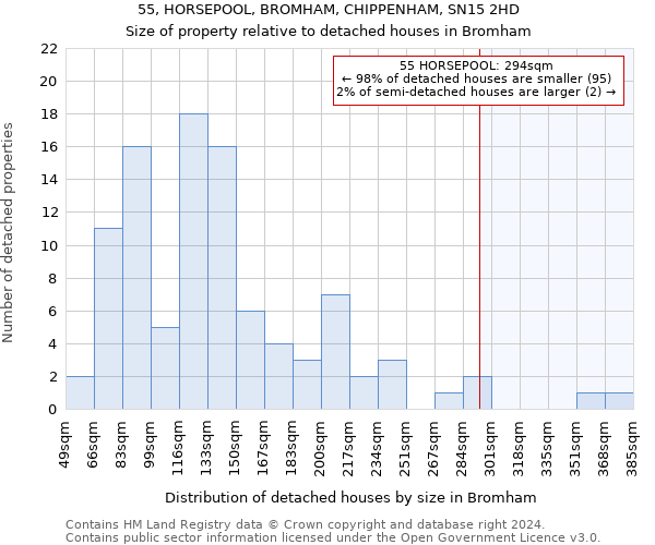 55, HORSEPOOL, BROMHAM, CHIPPENHAM, SN15 2HD: Size of property relative to detached houses in Bromham