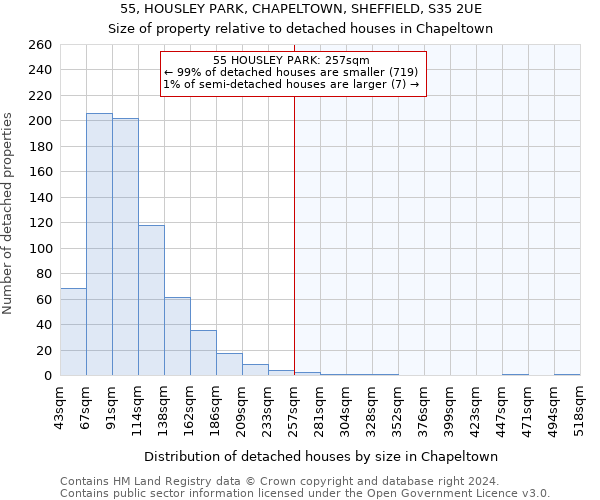 55, HOUSLEY PARK, CHAPELTOWN, SHEFFIELD, S35 2UE: Size of property relative to detached houses in Chapeltown