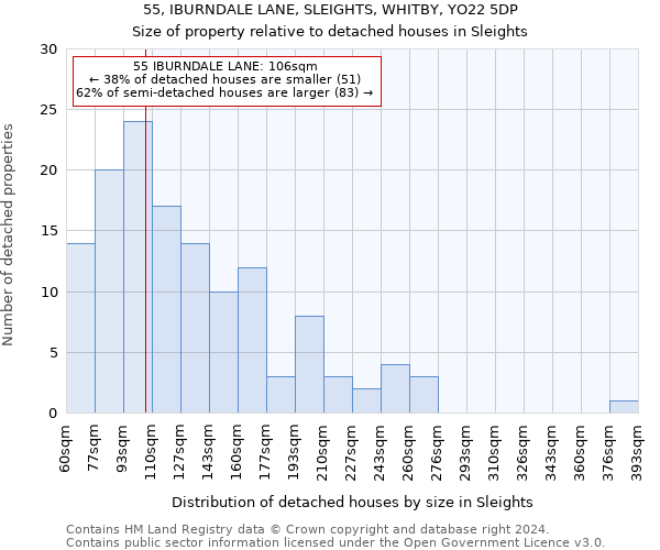 55, IBURNDALE LANE, SLEIGHTS, WHITBY, YO22 5DP: Size of property relative to detached houses in Sleights