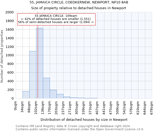 55, JAMAICA CIRCLE, COEDKERNEW, NEWPORT, NP10 8AB: Size of property relative to detached houses in Newport