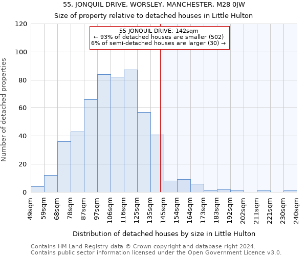 55, JONQUIL DRIVE, WORSLEY, MANCHESTER, M28 0JW: Size of property relative to detached houses in Little Hulton