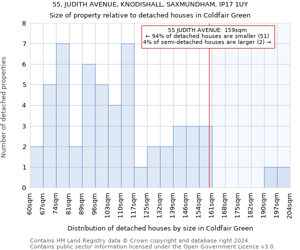 55, JUDITH AVENUE, KNODISHALL, SAXMUNDHAM, IP17 1UY: Size of property relative to detached houses in Coldfair Green